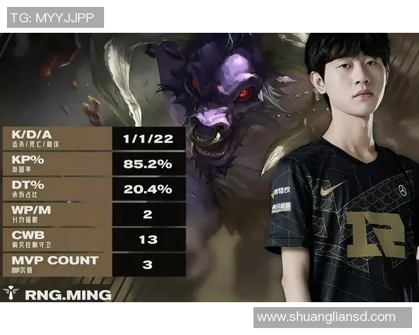 洲际赛分析RNG选手个人能力表现及S15电竞比分解读