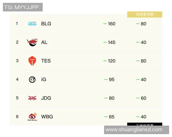 电竞比分CSGO速度创纪录IG表现卓越引发热议 电竞比分CSGO速度创纪录IG表现卓越引发热议