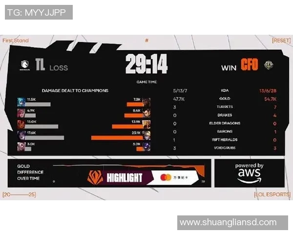 S15LOL高校联赛V5战队比赛经验分析与表现点评