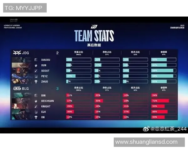 电竞比分最新王者荣耀灵活性排行榜揭晓BLG强势领跑前十名