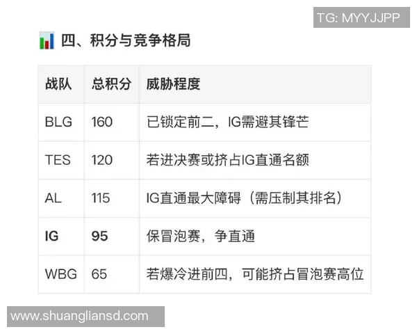 最新和平精英比赛经验分享IG战队领跑全场的十个关键技巧