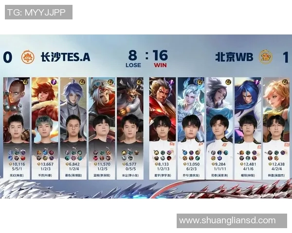 S15LOL比分王者荣耀状态排行榜最新发布TES战队荣登第四名引发关注实时数据 S15LOL比分王者荣耀状态排行榜最新发布TES战队荣登第四名引发关注实时数据