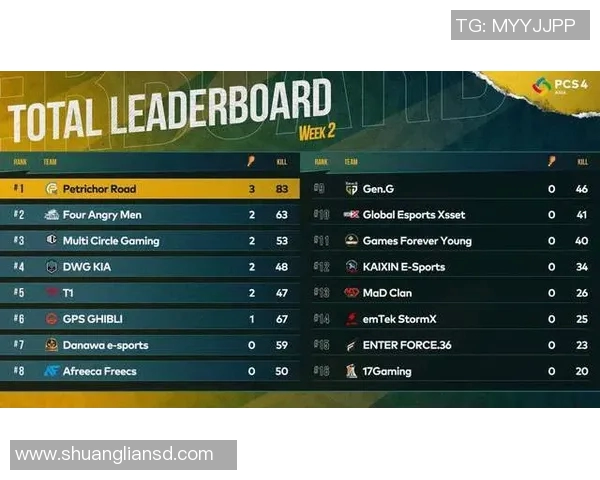 电竞数据洲际赛积分榜更新WE战队以74分稳居第一名引领群雄